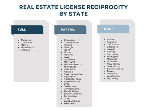 commercial real estate license