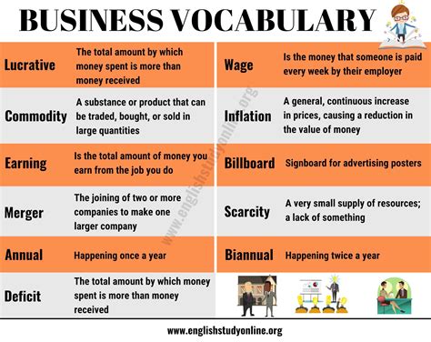 commercial vocabulary for correspondents and businessmen PDF