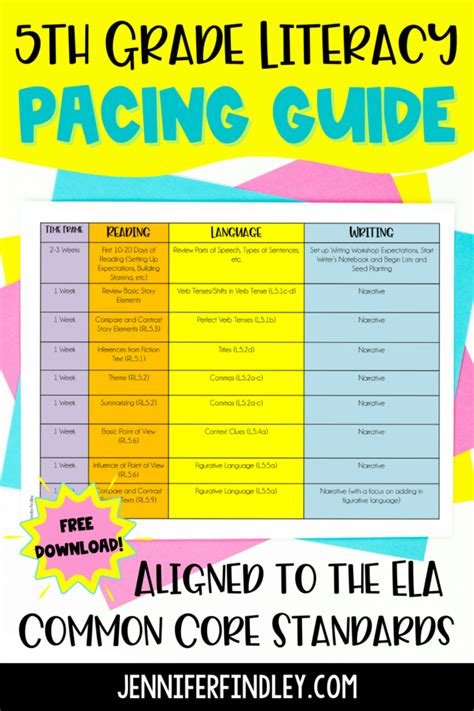 common core ela pacing guide 5th grade PDF