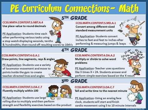 common core math and physical education Doc