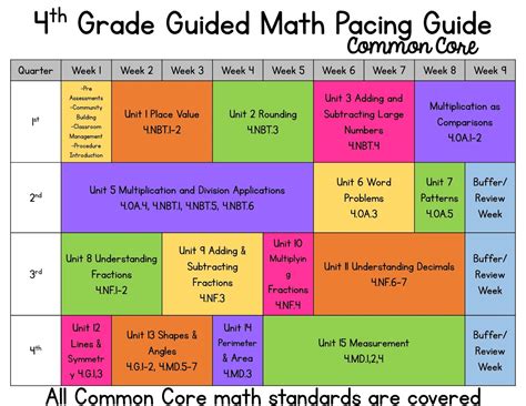 common core math pacing guide 4th grade Kindle Editon