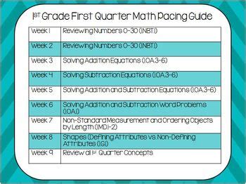 common core math pacing guide first grade PDF