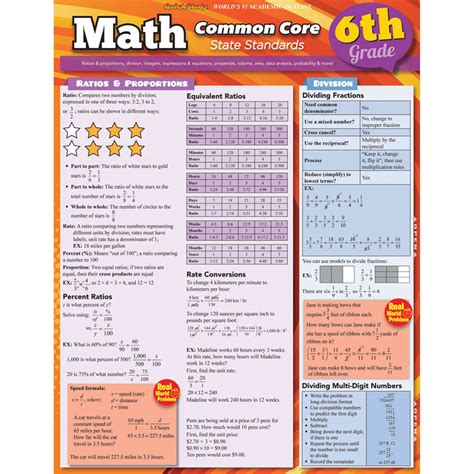 common core math study guide Kindle Editon