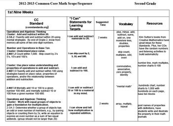 common core second grade pacing guide Epub