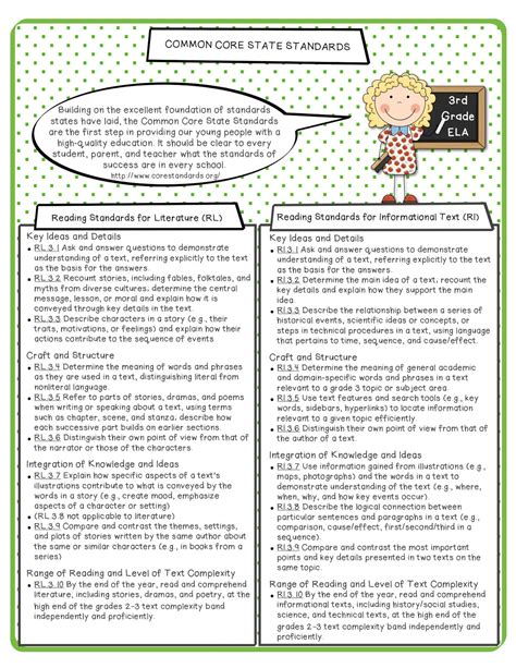 common core worksheets ela PDF