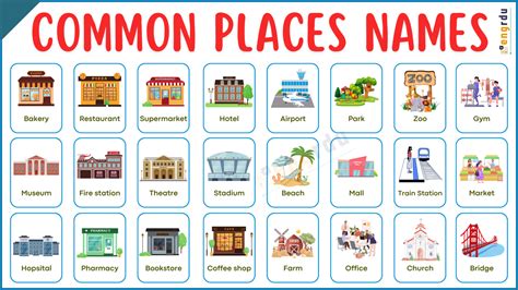 common places common places Epub