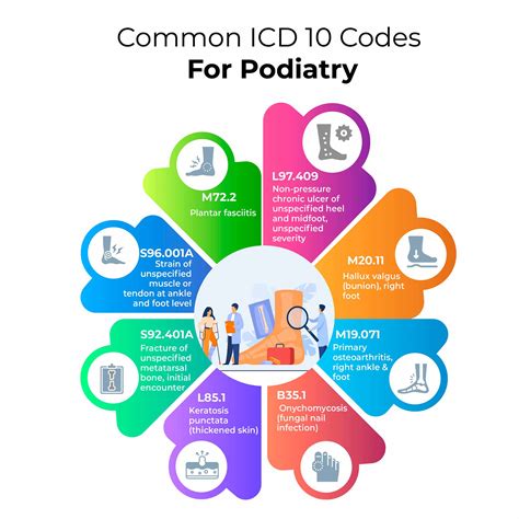 common podiatry icd codes Doc