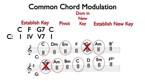 common-chord-modulation-examples Ebook Epub