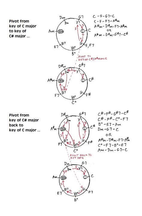 common-chord-modulation-examples Ebook Epub