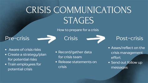 communication and organizational crisis communication and organizational crisis Epub