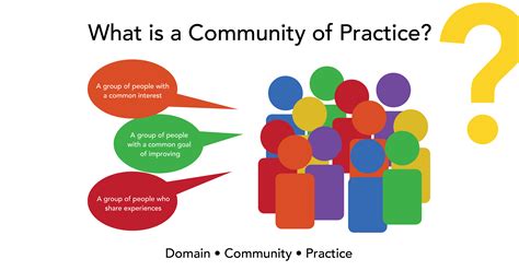 communities of practice communities of practice Kindle Editon