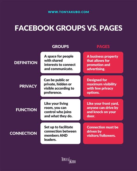 community facebook groups vs pages PDF
