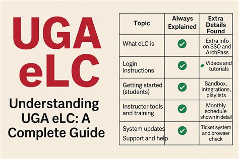 community guide uga elc view Doc