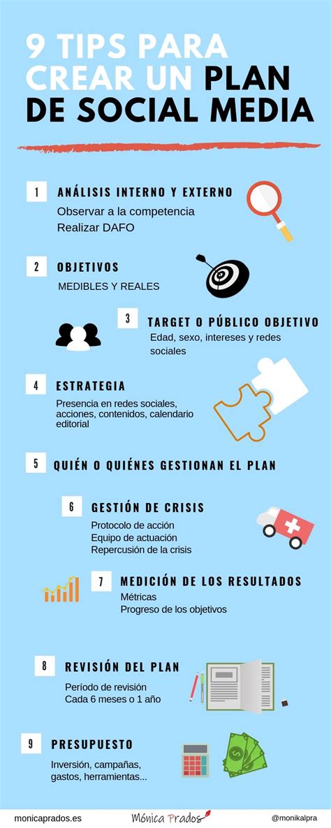 como preparar un plan de social media marketing sin coleccion Reader