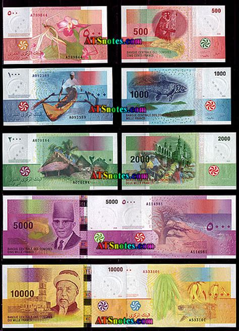 comoros currency