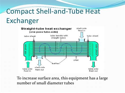 compact heat exchangers Reader