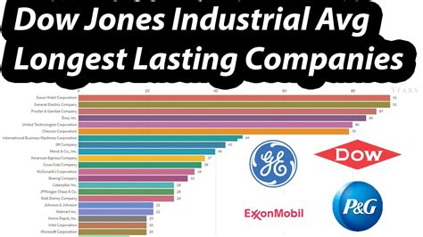 companies in dow jones industrial