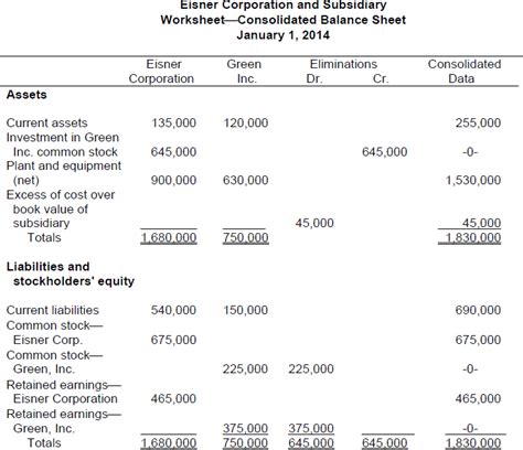 company consolidation problem