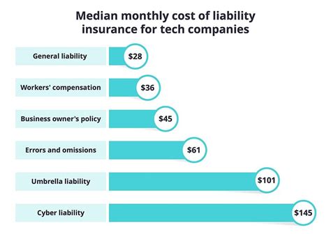 company insurance cost