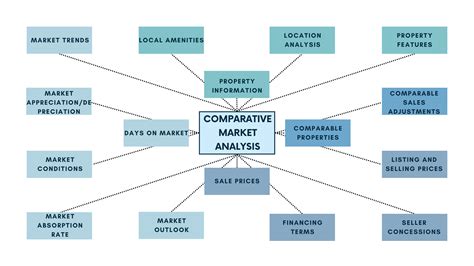 comparative market analysis tool