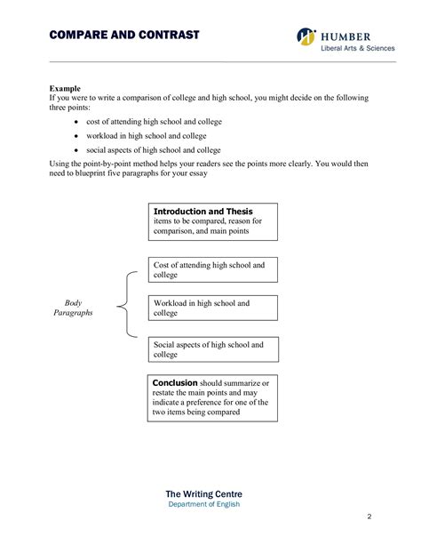 compare and contrast essay for esl students Ebook Reader