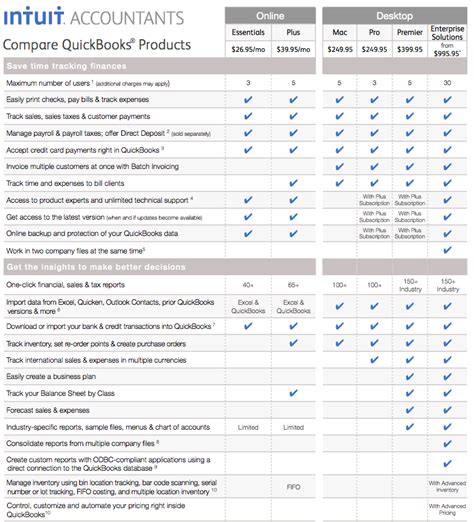 compare-quickbooks-core-products Ebook Kindle Editon