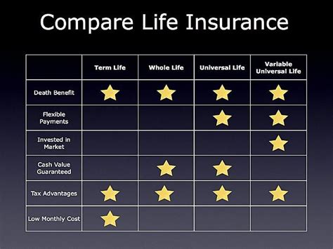 comparing life insurance