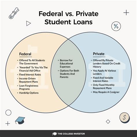 Comparing private student loan offers side by side