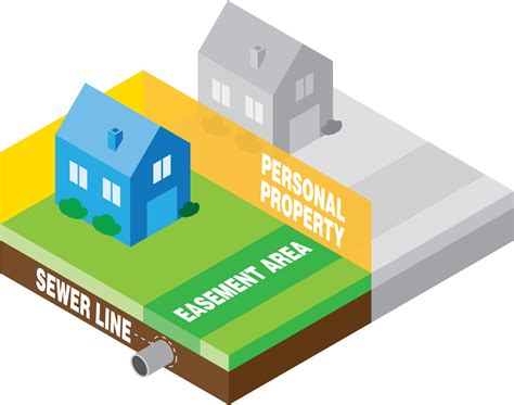 compensation for easement on property