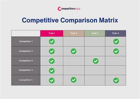 Competitive Analysis Matrix Template