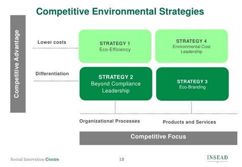 competitive environmental strategy competitive environmental strategy PDF