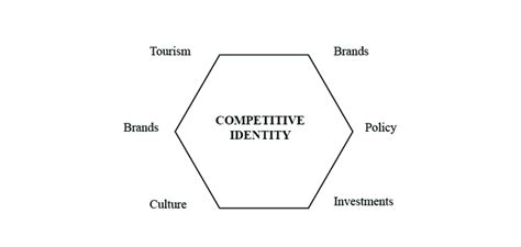 competitive identity competitive identity Kindle Editon