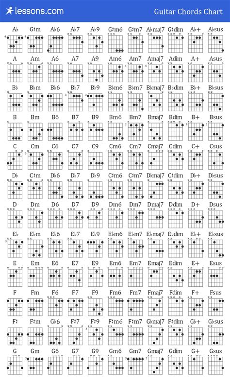 complete guitar chords chartpdf Doc