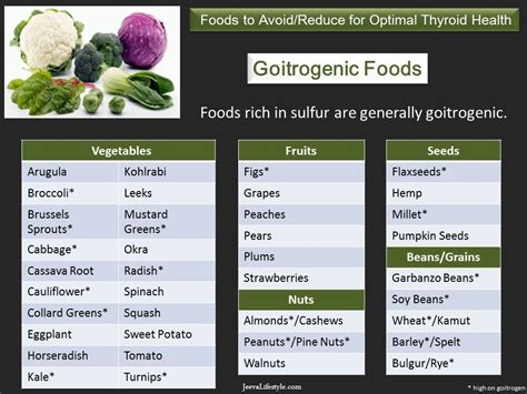 complete list of goitrogenic foods pdf Doc