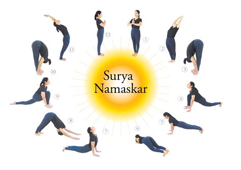 complete surya namaskar process surya namaskar Kindle Editon