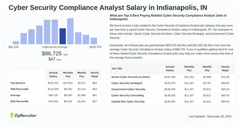 compliance analyst pay