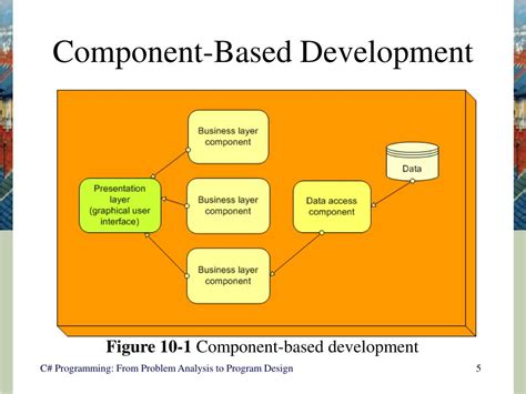 component based development with visual c mandt books Reader