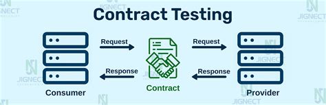 component contract testing