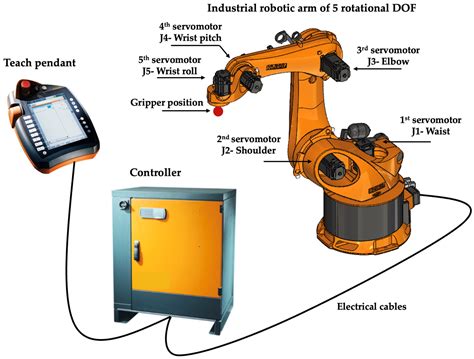 components of industrial robot