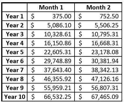 compound interest 401k