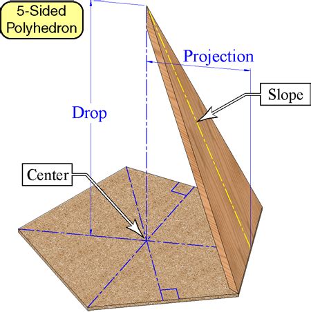 compound miter cuts waterfront woods 262227 pdf PDF