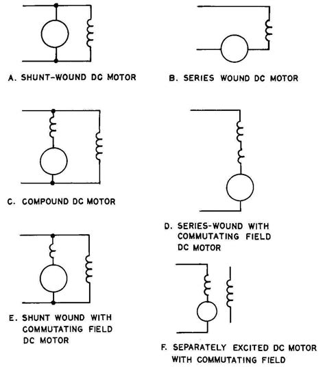 compound wound dc motor Epub