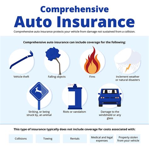 comprehensive insurance car