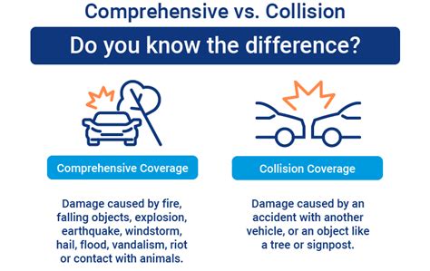 comprehensive vs collision insurance