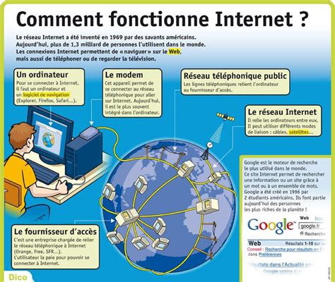 comprendre fonctionnement dinternet services associ s ebook Reader