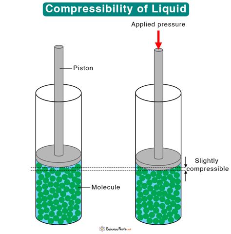 compressible fluid carscallen solution Doc