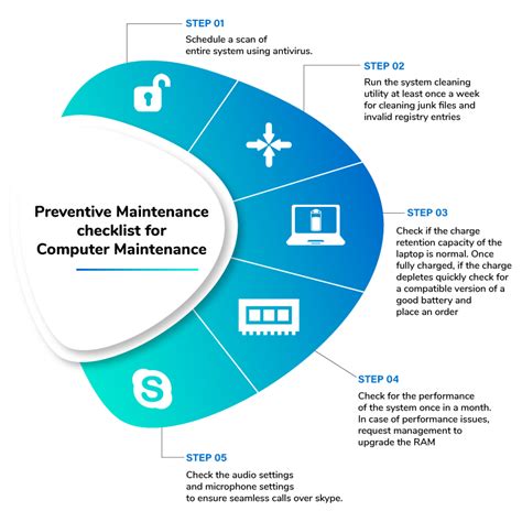 computer hardware preventive maintenance checklist Reader