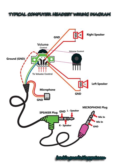 computer headphone wiring diagram Epub