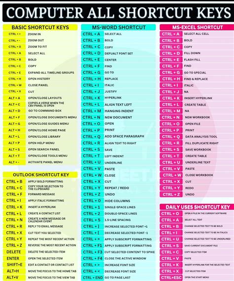 computer keyboard shortcut keys Epub