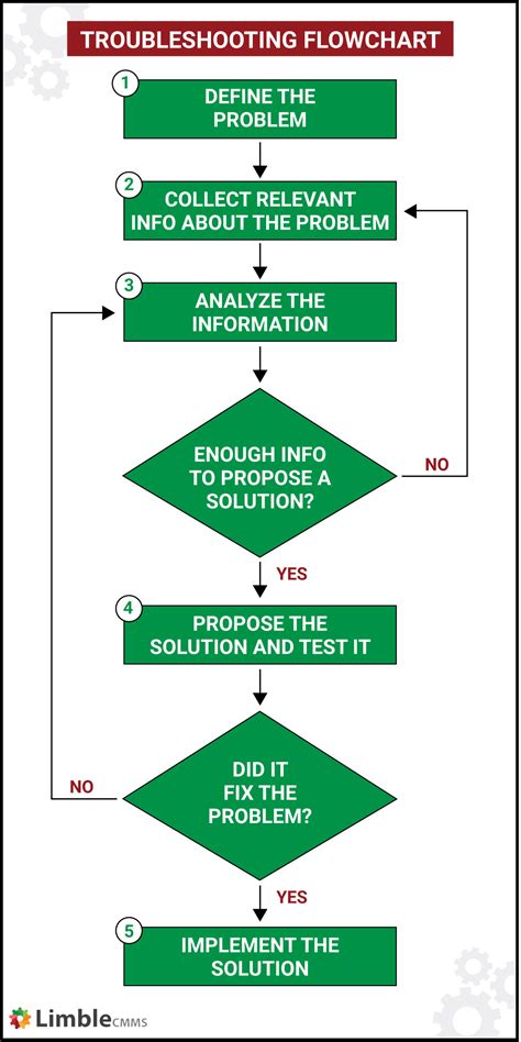 computer maintenance and trouble shooting guideline Reader